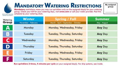 henderson water schedule